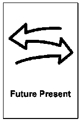 Icona Future~Present: visione e primi passi