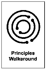 Icona Principles Walk-Around: principi e pratiche
