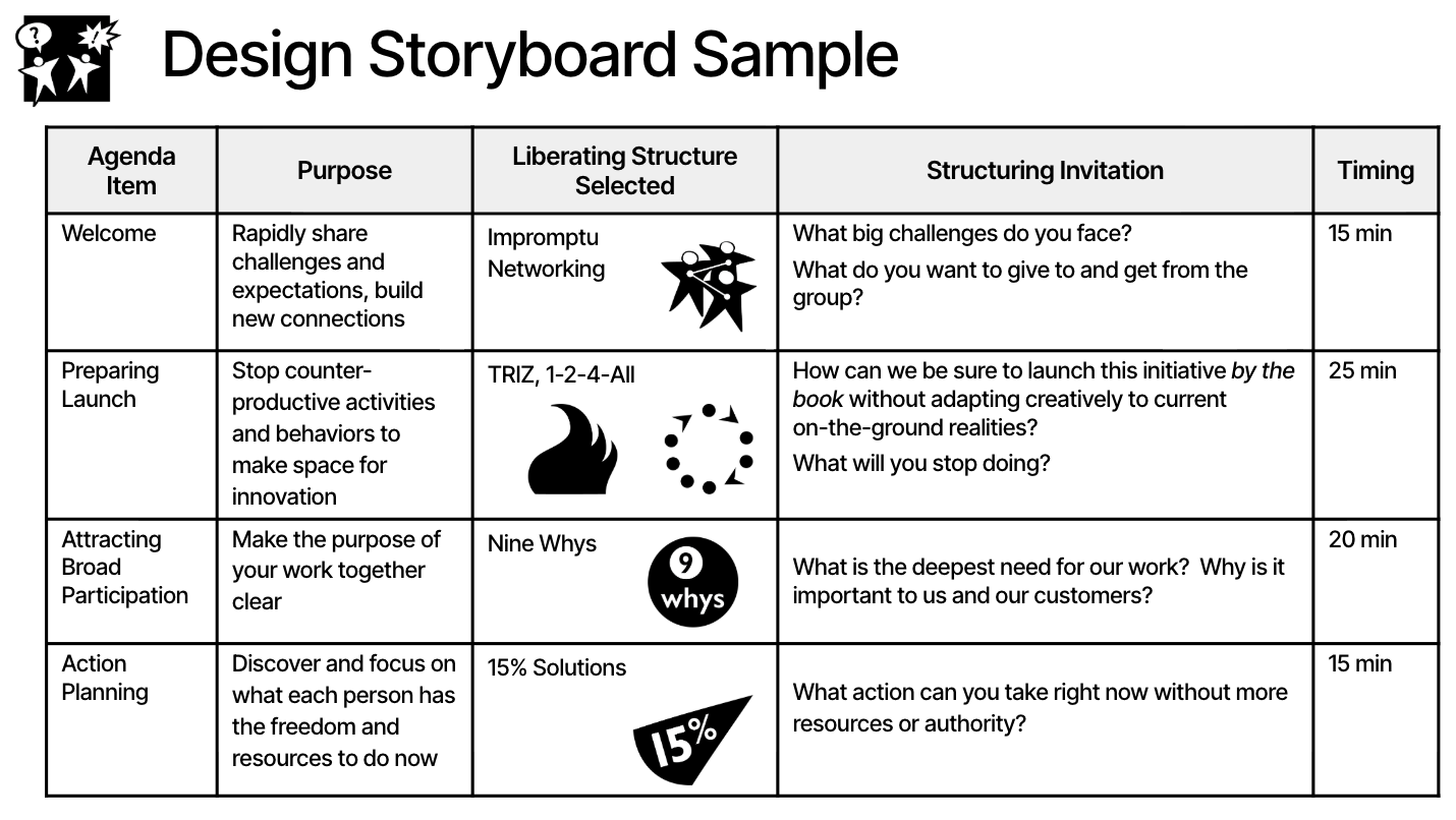 Esempio di design storyboard compilato