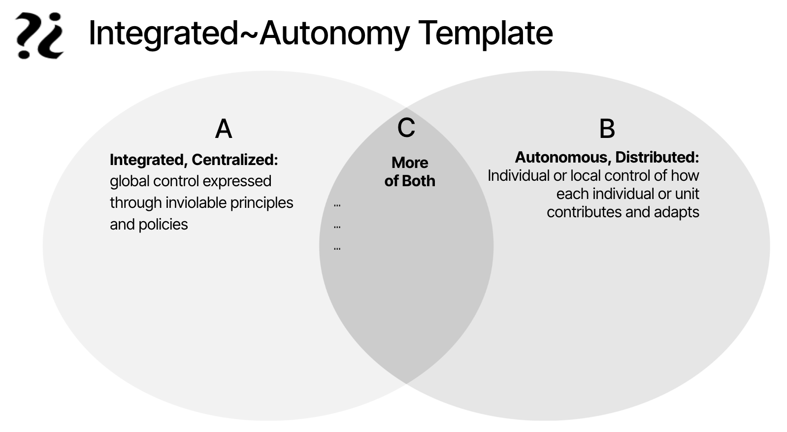 Template Integrated Autonomy - sezioni A, B e C