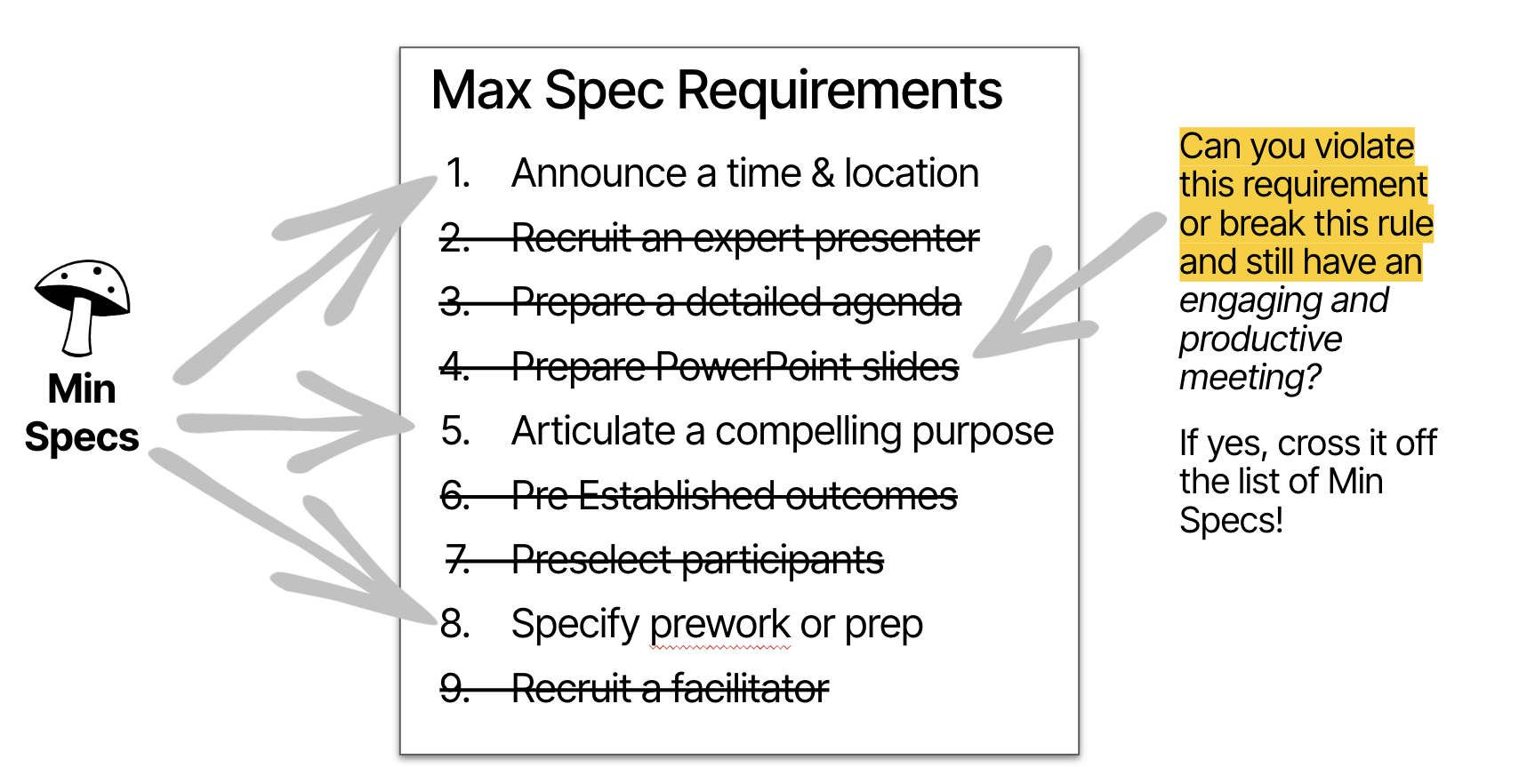 Esempio riduzione da Max Specs a Min Specs