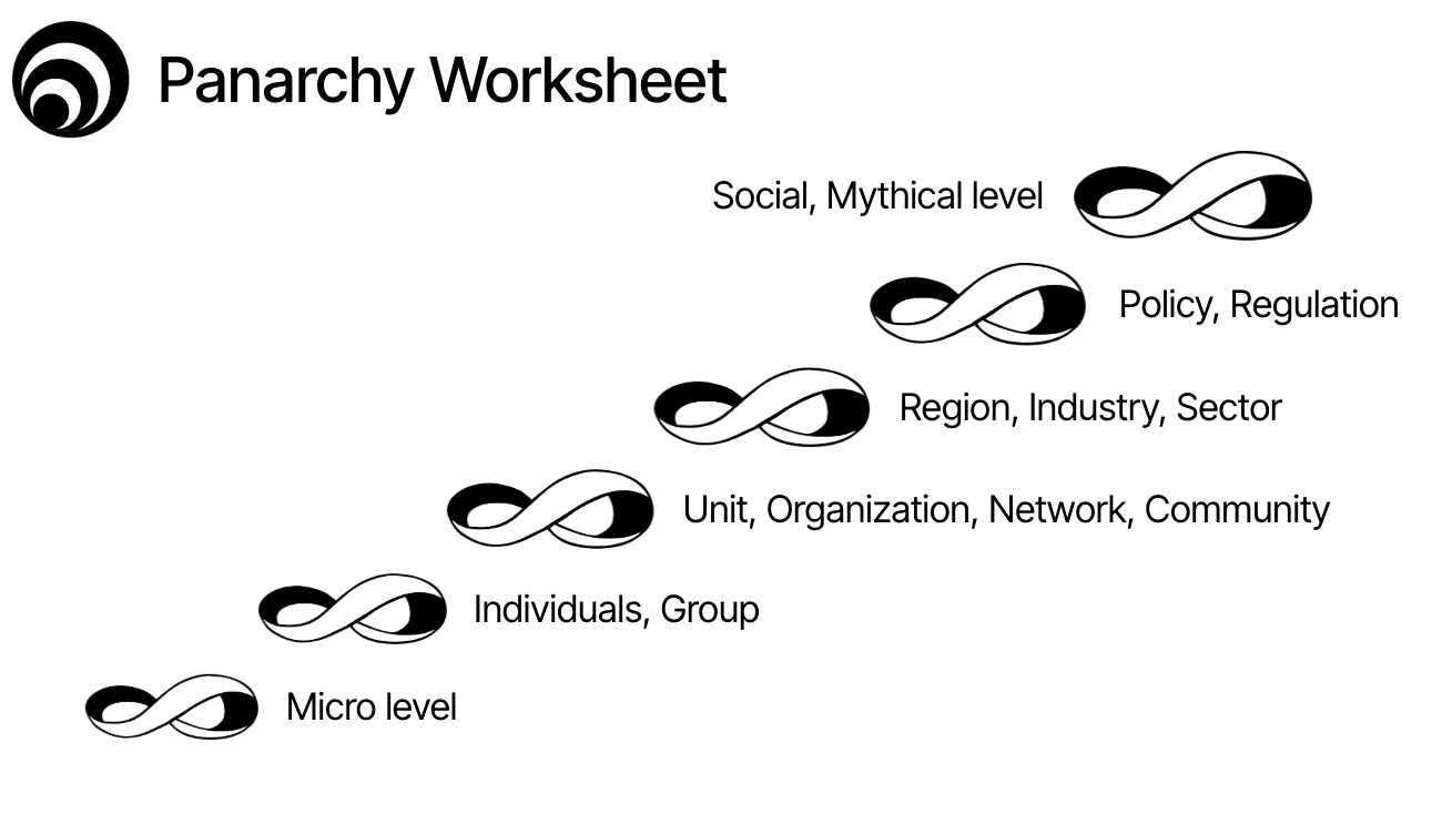 Worksheet Panarchy vuoto a più livelli annidati