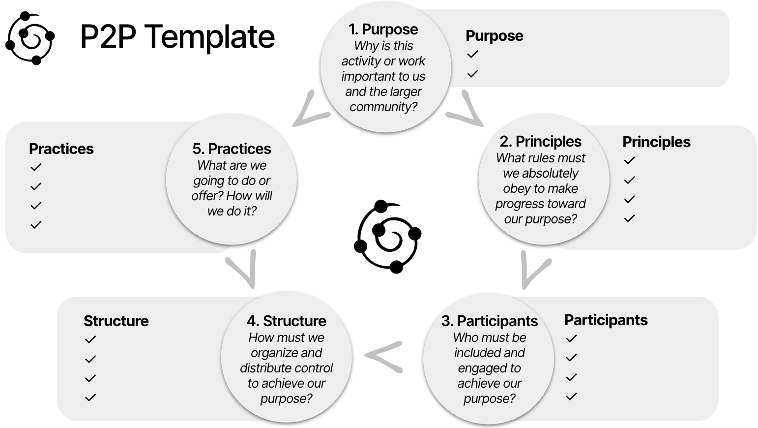 Template Purpose to Practice - cinque elementi