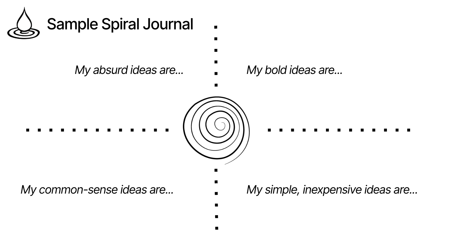 Esempio layout Spiral Journal - spirale e quattro quadranti